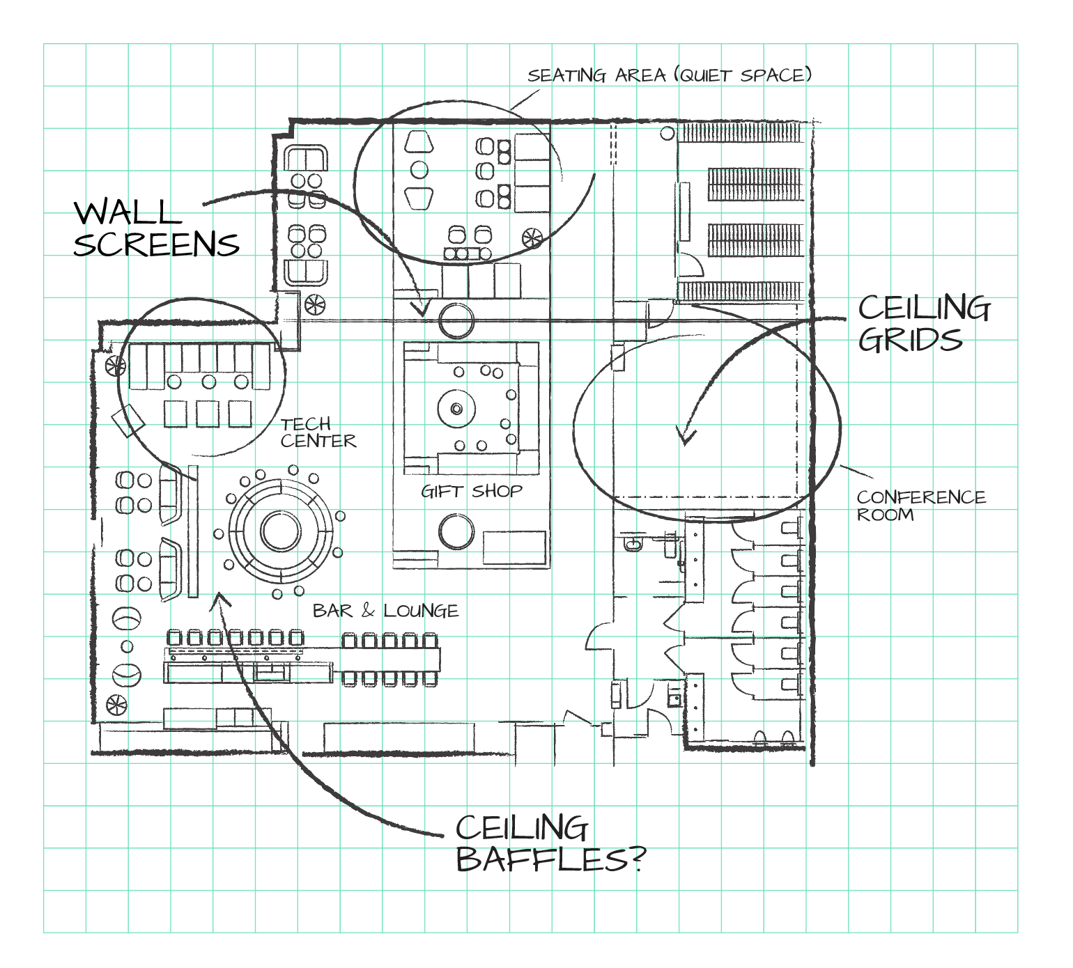 This essential floor plan sketch features labeled areas: wall screens, tech center, gift shop, bar and lounge, seating area (quiet space), conference room, ceiling grids, and ceiling baffles. Acoustics are finely tuned for an optimal hospitality design experience. Drawn on grid paper.